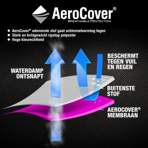 Aerocover beschermhoes tuinset 160x150cm - afbeelding 3