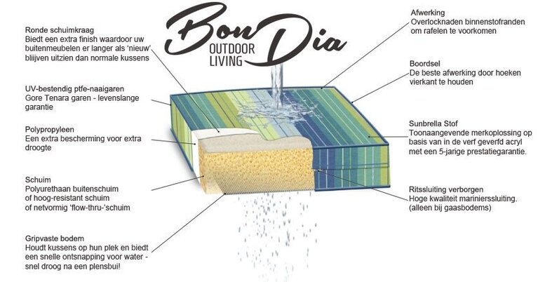 Bon Dia Salamanca 1 persoons lounger Savanne sinc incl hoofdkussen showroomverlater - afbeelding 2